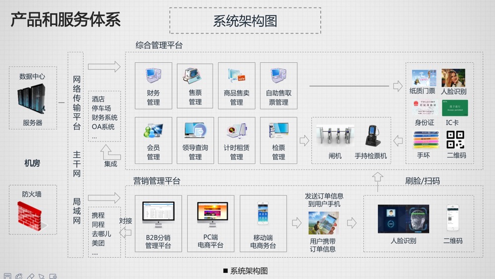 智慧景区管理系统|景区票务管理系统
