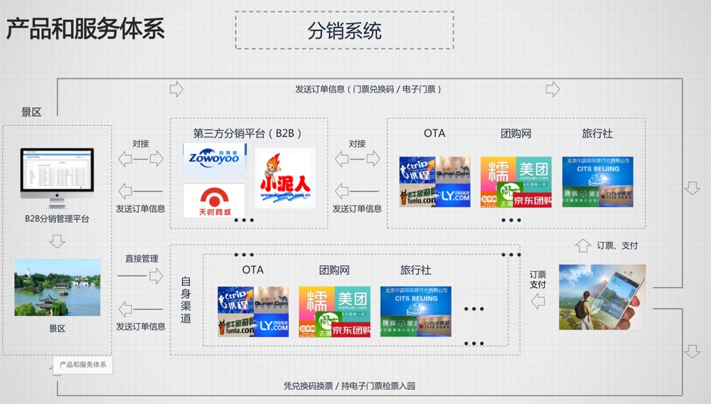智慧景区管理系统|景区票务管理系统