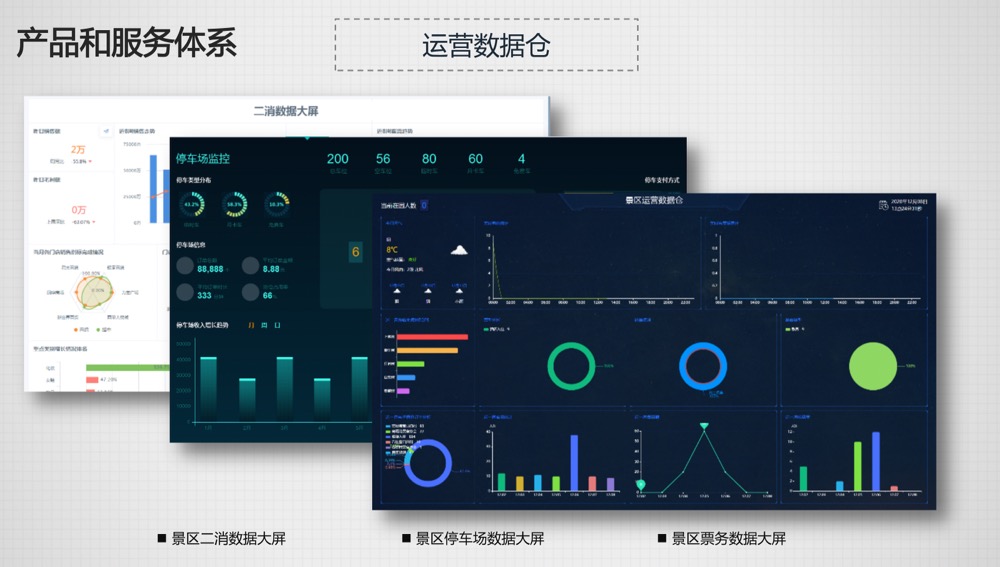 智慧景区管理系统|景区票务管理系统