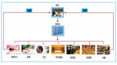 温泉度假村管理系统|温泉酒店收银系统|温泉一卡