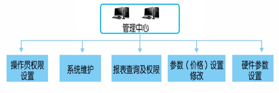 温泉度假村管理系统|温泉酒店收银系统|温泉一卡