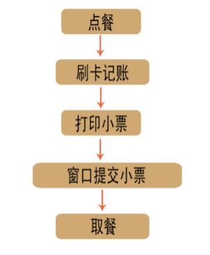温泉度假村管理系统|温泉酒店收银系统|温泉一卡
