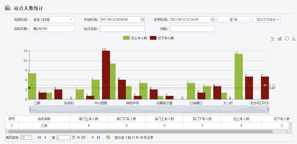 智能班车管理系统|智能通勤车管理系统
