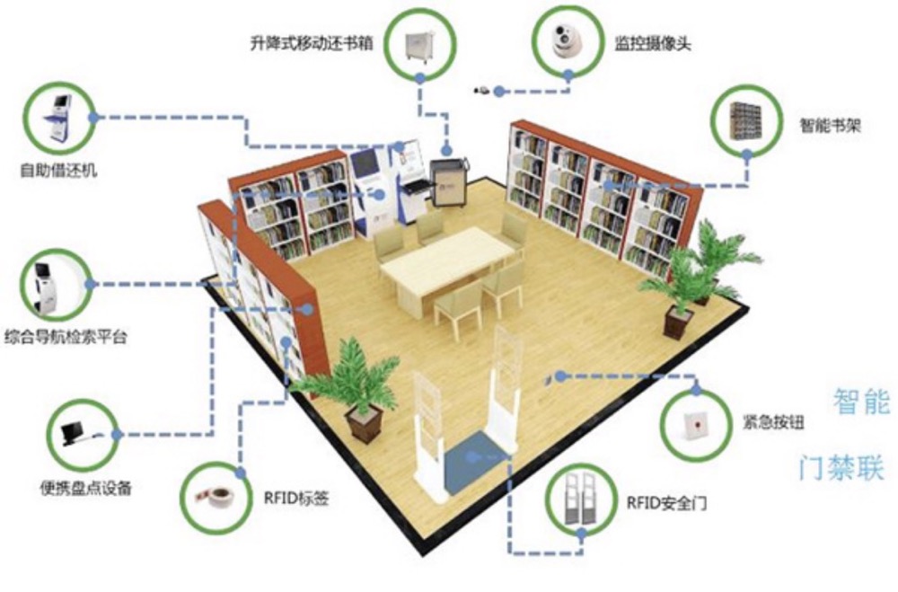智慧图书馆管理系统_RFID智慧图书馆建设方案_图