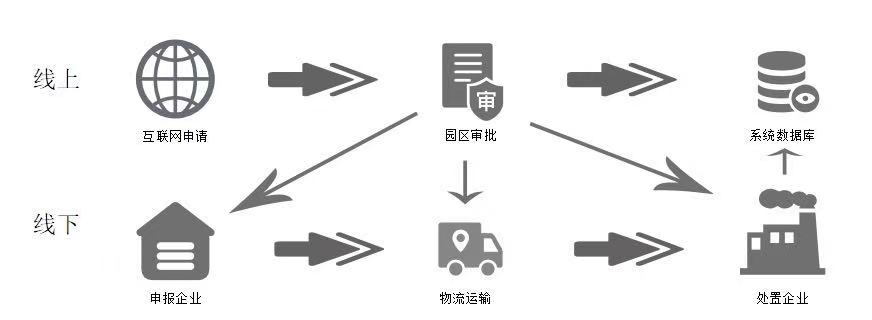 对话红眼兔数字云：构建企业发展“数字经济”