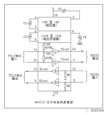 RS232接口与RS485的不同之处