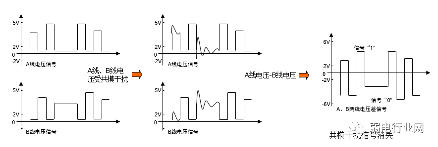 RS232接口与RS485的不同之处