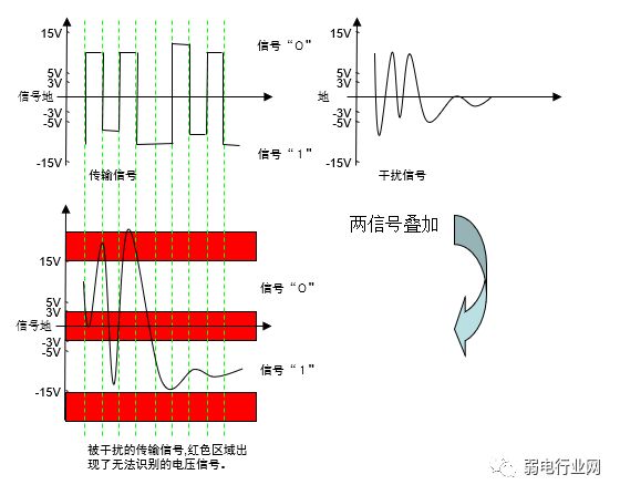 RS232接口与RS485的不同之处