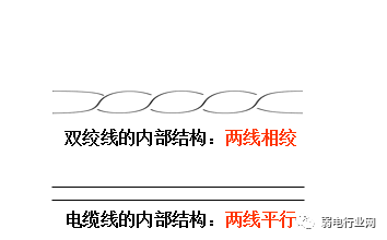 RS232接口与RS485的不同之处 RS232接口与RS485的不同之处