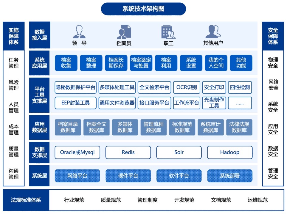 数字档案管理系统建设方案｜数字档案软件
