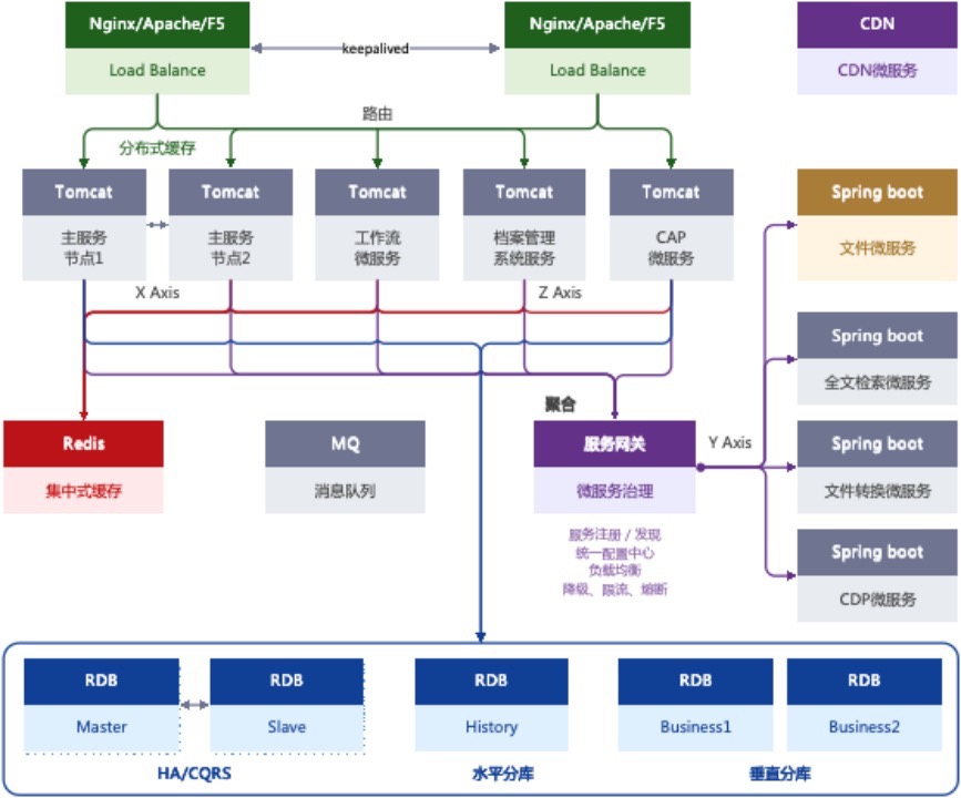 数字档案管理系统建设方案｜数字档案软件