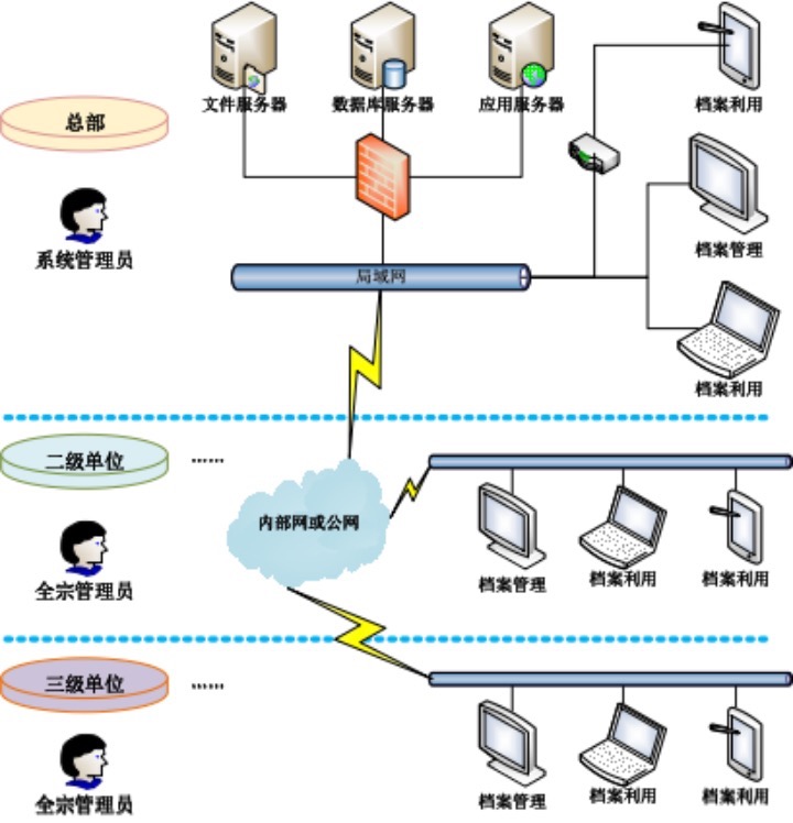数字档案管理系统建设方案｜数字档案软件