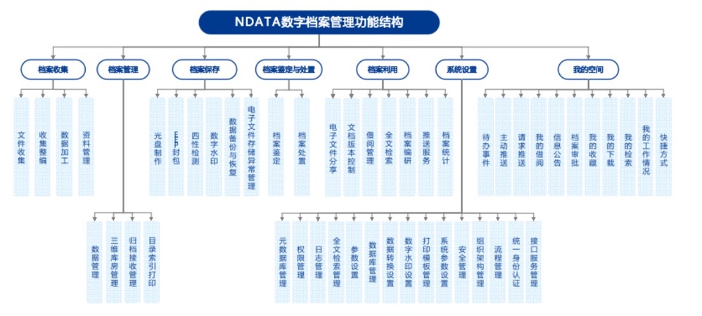 数字档案管理系统建设方案｜数字档案软件