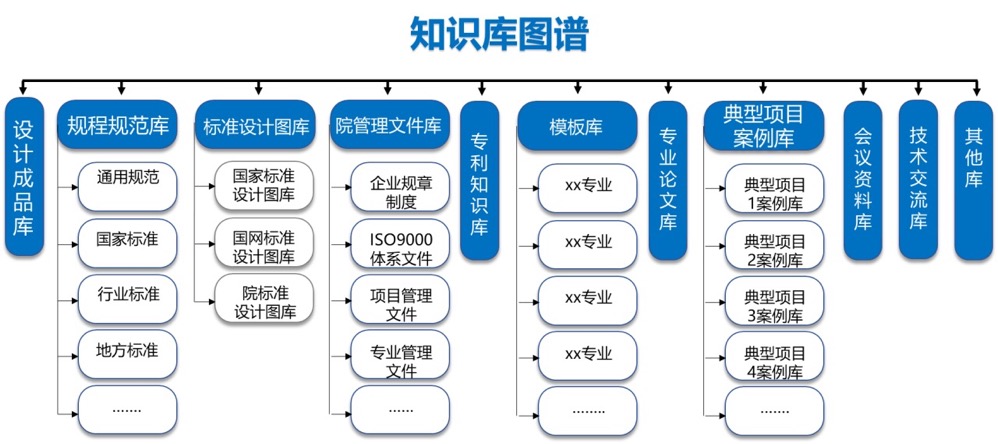 数字档案管理系统建设方案｜数字档案软件