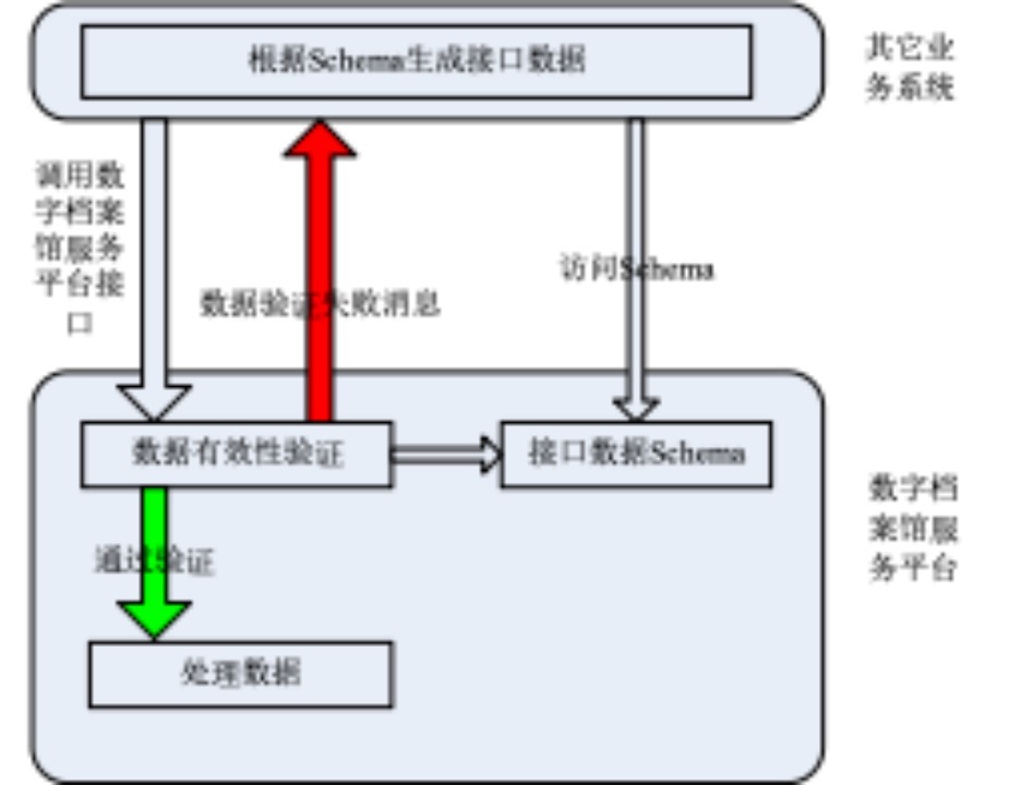 数字档案管理系统建设方案｜数字档案软件