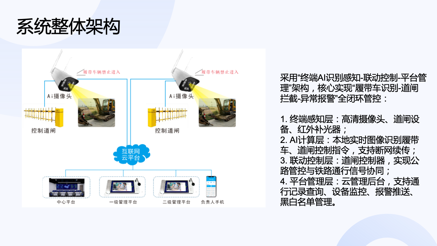 铁路AI智能识别摄像头